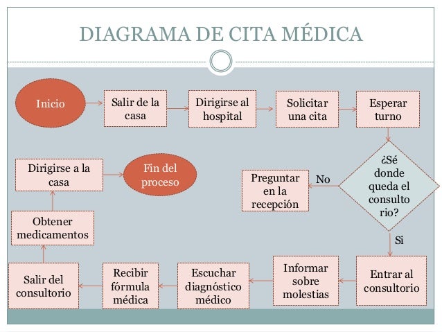 sistema de control de citas casa ley